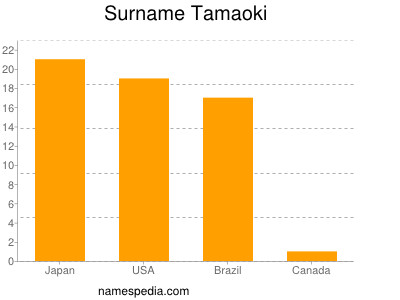 Surname Tamaoki