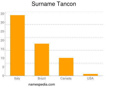 Surname Tancon