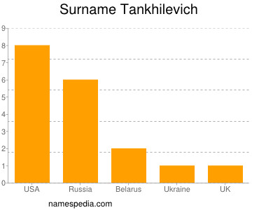 Surname Tankhilevich
