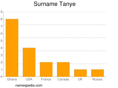 Surname Tanye