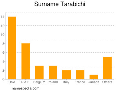 Surname Tarabichi