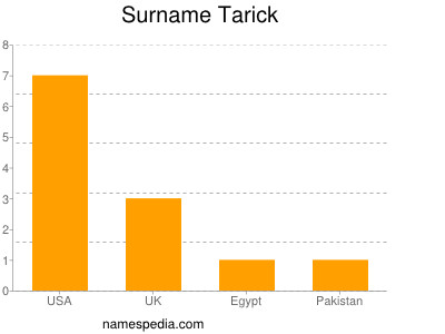 Surname Tarick