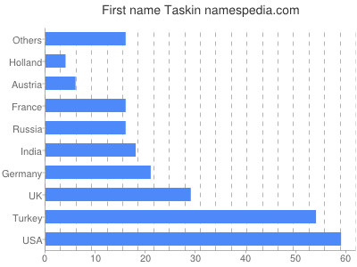  - Taskin_firstname