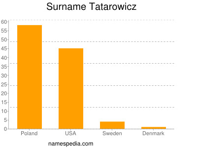 Surname Tatarowicz