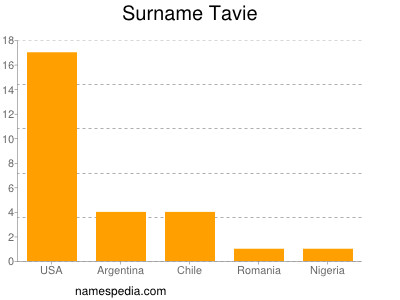 Surname Tavie