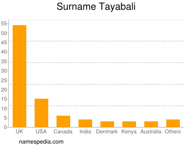 Surname Tayabali