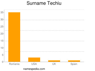 Surname Techiu