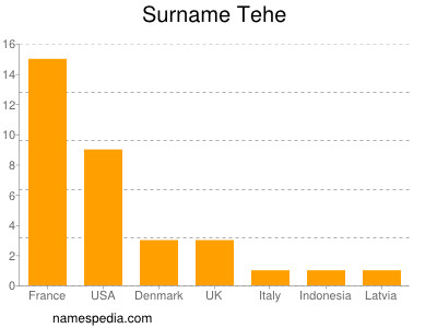 Surname Tehe