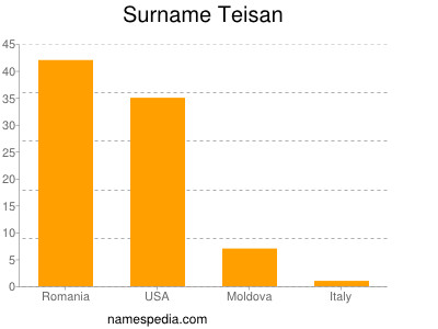 Surname Teisan