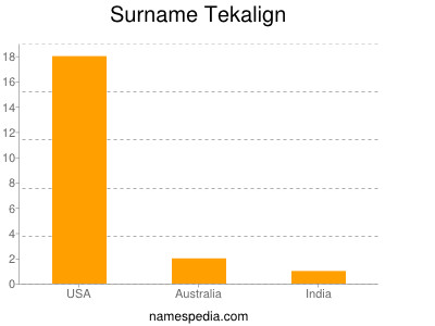 Surname Tekalign
