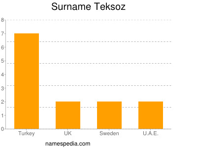 Surname Teksoz