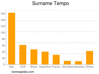 Surname Tempo