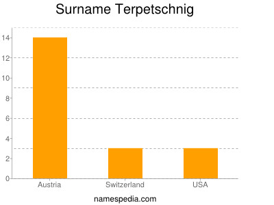 Surname Terpetschnig