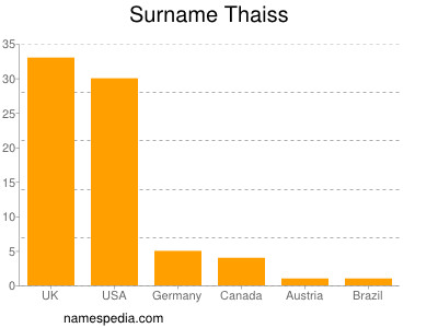 Surname Thaiss