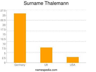 Surname Thalemann