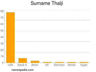 Surname Thalji