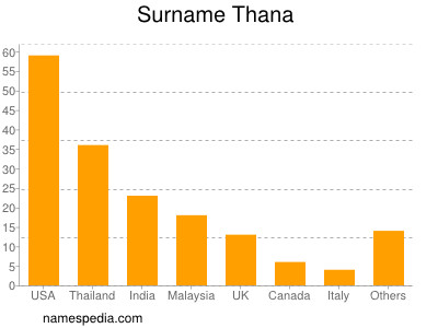 Surname Thana