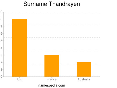 Surname Thandrayen