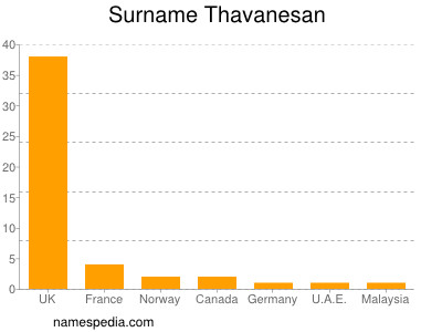 Surname Thavanesan