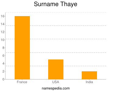 Surname Thaye