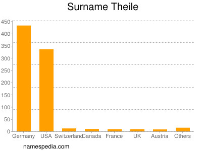 Surname Theile