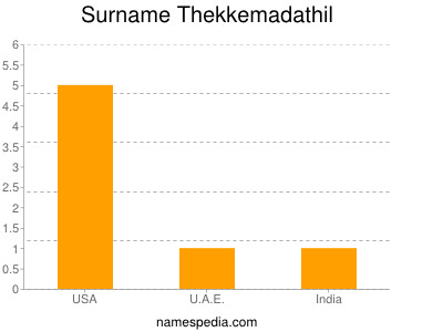 Surname Thekkemadathil