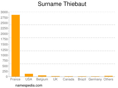 Surname Thiebaut