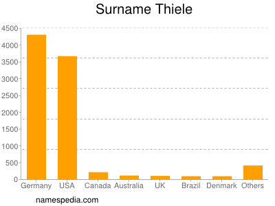 Surname Thiele