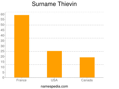 Surname Thievin