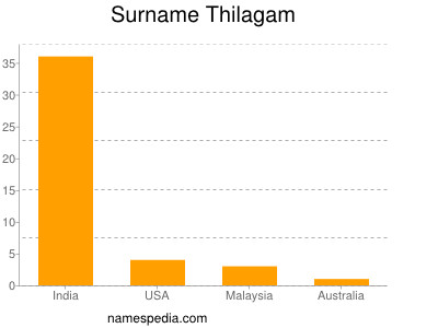 Surname Thilagam