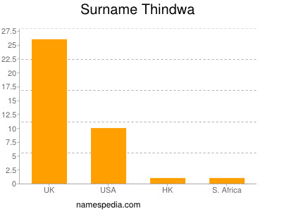 Surname Thindwa