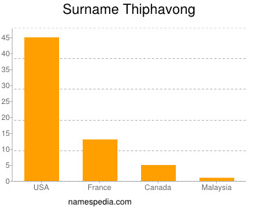 Surname Thiphavong