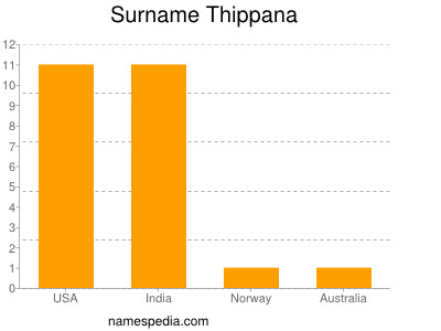 Surname Thippana