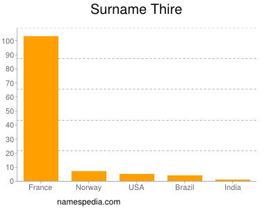 Surname Thire