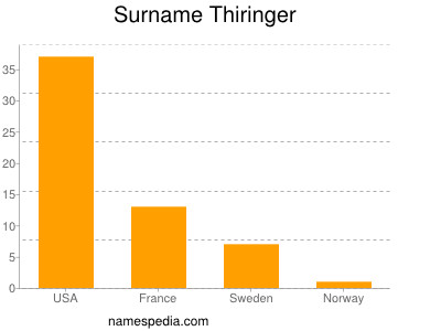 Surname Thiringer