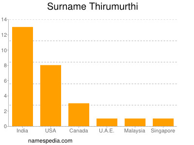 Surname Thirumurthi