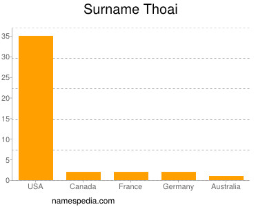Surname Thoai
