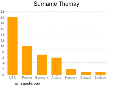 Surname Thomay