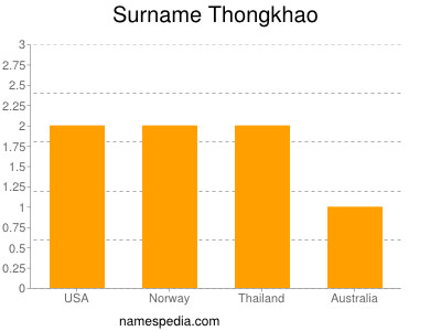 Surname Thongkhao