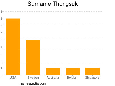 Surname Thongsuk