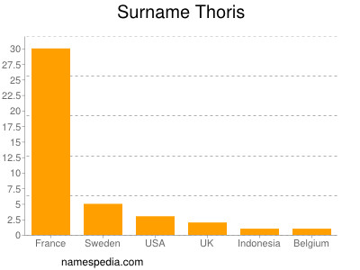 Surname Thoris