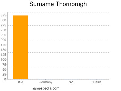 Surname Thornbrugh