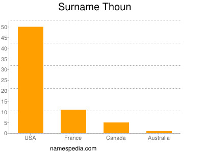 Surname Thoun