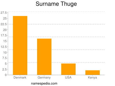 Surname Thuge