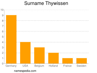 Surname Thywissen