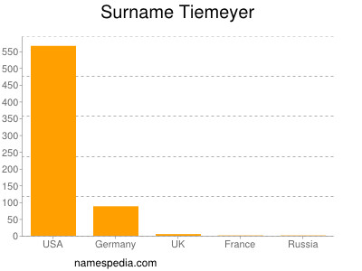 Surname Tiemeyer