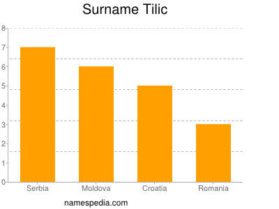 Surname Tilic
