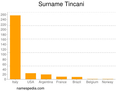 Surname Tincani