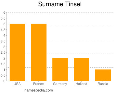 Surname Tinsel