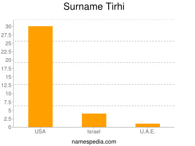 Surname Tirhi